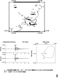 S wave splitting