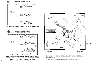 GPS-3