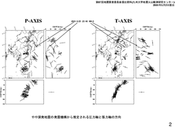 $B$d$d?<H/CO?L$NH/?L5!9=$+$i?dDj$5$l$k05NO<4$HD%NO<4$NJ}8~(B