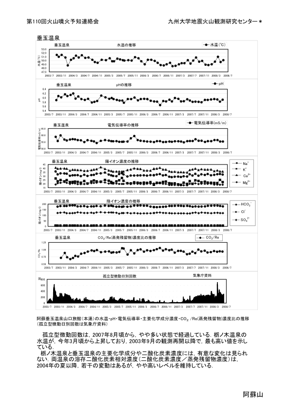 $B0$AI2P;3$K$*$1$k29@t4QB,(B(1)