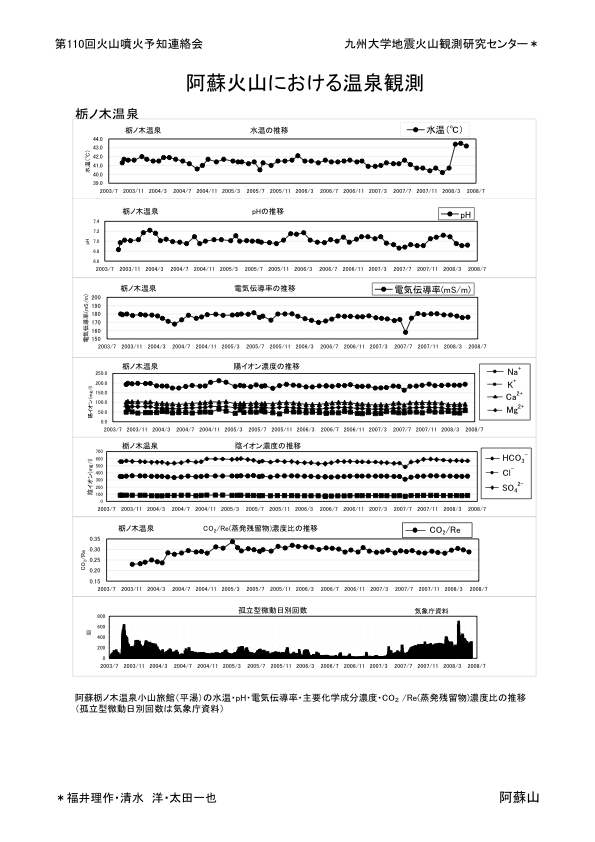 $B0$AI2P;3$K$*$1$k29@t4QB,(B(2)