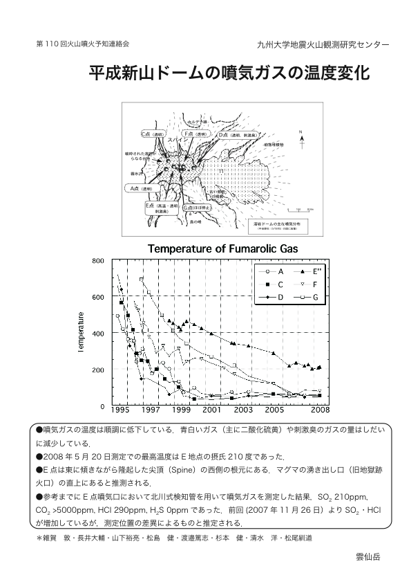 $BJ?@.?7;3%I!<%`$NJ.5$%,%9$N29EYJQ2=(B