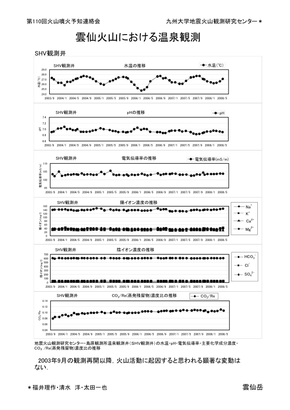 $B1@@g2P;3$K$*$1$k29@t4QB,(B