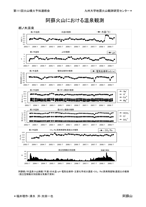 $B0$AI2P;3$K$*$1$k29@t4QB,(B(1)