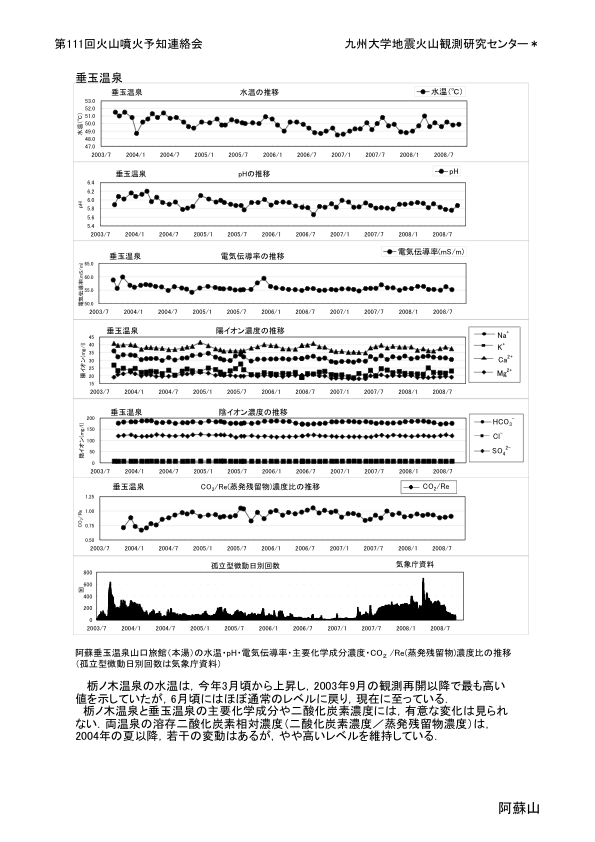 $B0$AI2P;3$K$*$1$k29@t4QB,(B(2)