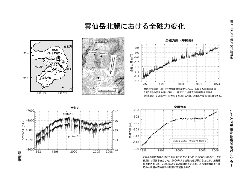 $B1@@gKLO<$K$*$1$kA4<'NOJQ2=(B
