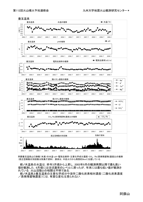 $B0$AI2P;3$K$*$1$k29@t4QB,(B(1)