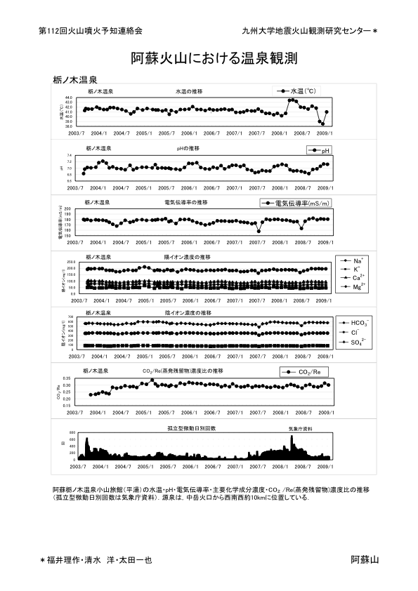 $B0$AI2P;3$K$*$1$k29@t4QB,(B(2)