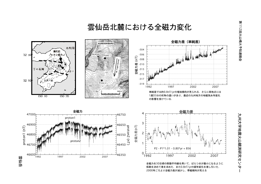 $B1@@gKLO<$K$*$1$kA4<'NOJQ2=(B