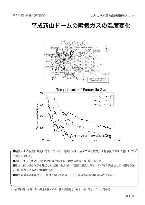 $BJ?@.?7;3%I!<%`$NJ.5$%,%9$N29EYJQ2=(B