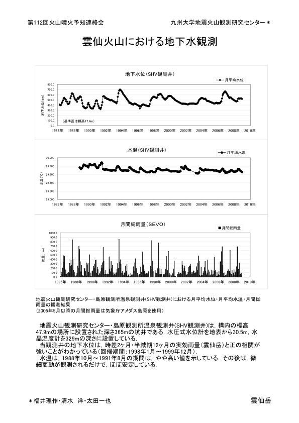 $B1@@g2P;3$K$*$1$kCO2<?e4QB,(B