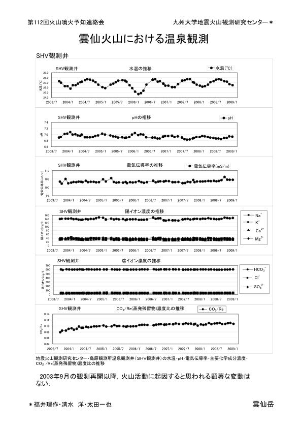 $B1@@g2P;3$K$*$1$k29@t4QB,(B