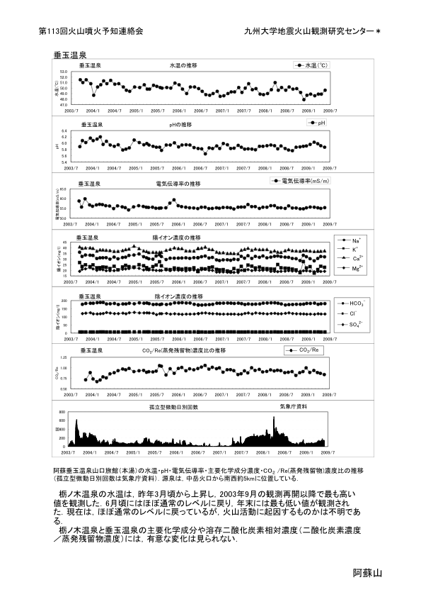 $B0$AI2P;3$K$*$1$k29@t4QB,(B(2)