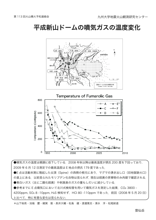 $BJ?@.?7;3%I!<%`$NJ.5$%,%9$N29EYJQ2=(B