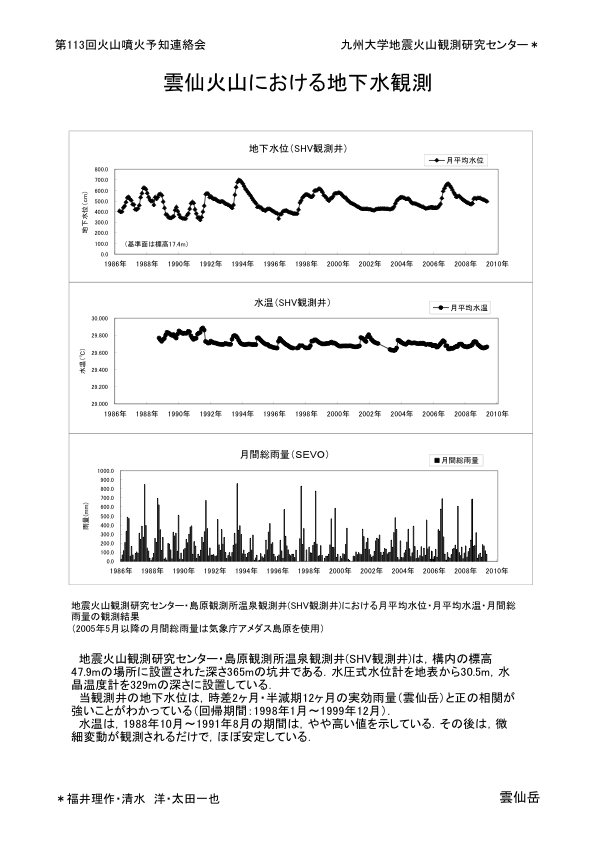 $B1@@g2P;3$K$*$1$kCO2<?e4QB,(B