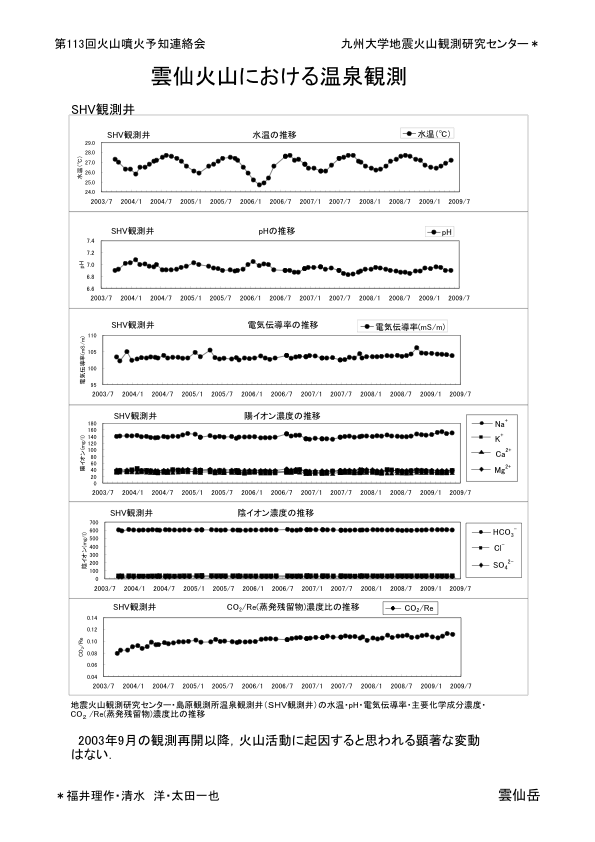 $B1@@g2P;3$K$*$1$k29@t4QB,(B