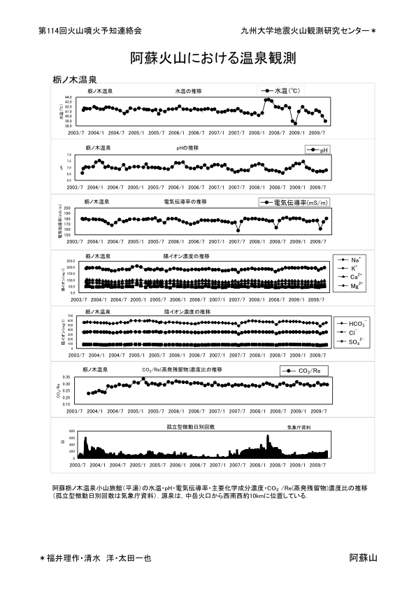 $B0$AI2P;3$K$*$1$k29@t4QB,(B(1)