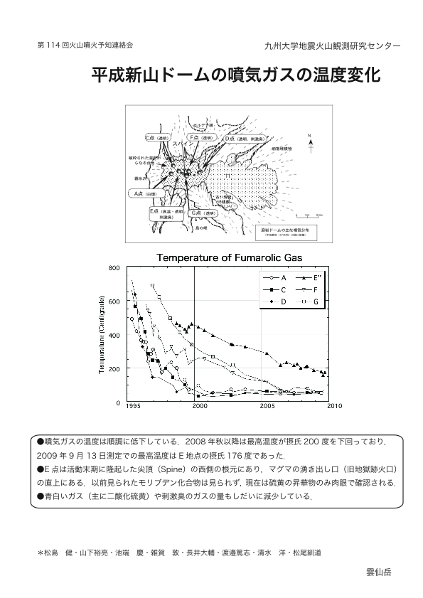 $BJ?@.?7;3%I!<%`$NJ.5$%,%9$N29EYJQ2=(B