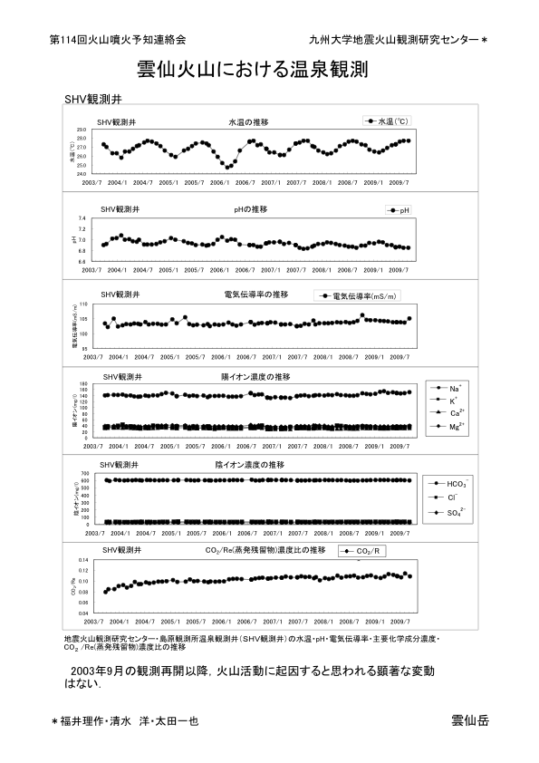 $B1@@g2P;3$K$*$1$kCO2<?e4QB,(B