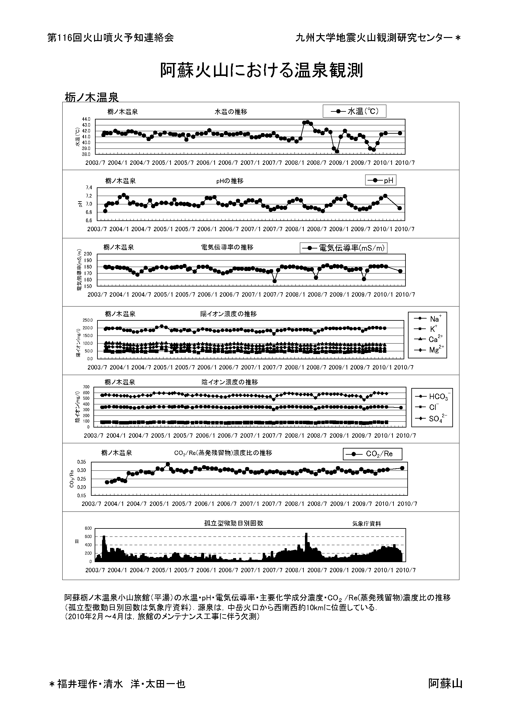 $B0$AI2P;3$K$*$1$k29@t4QB,(B(1)