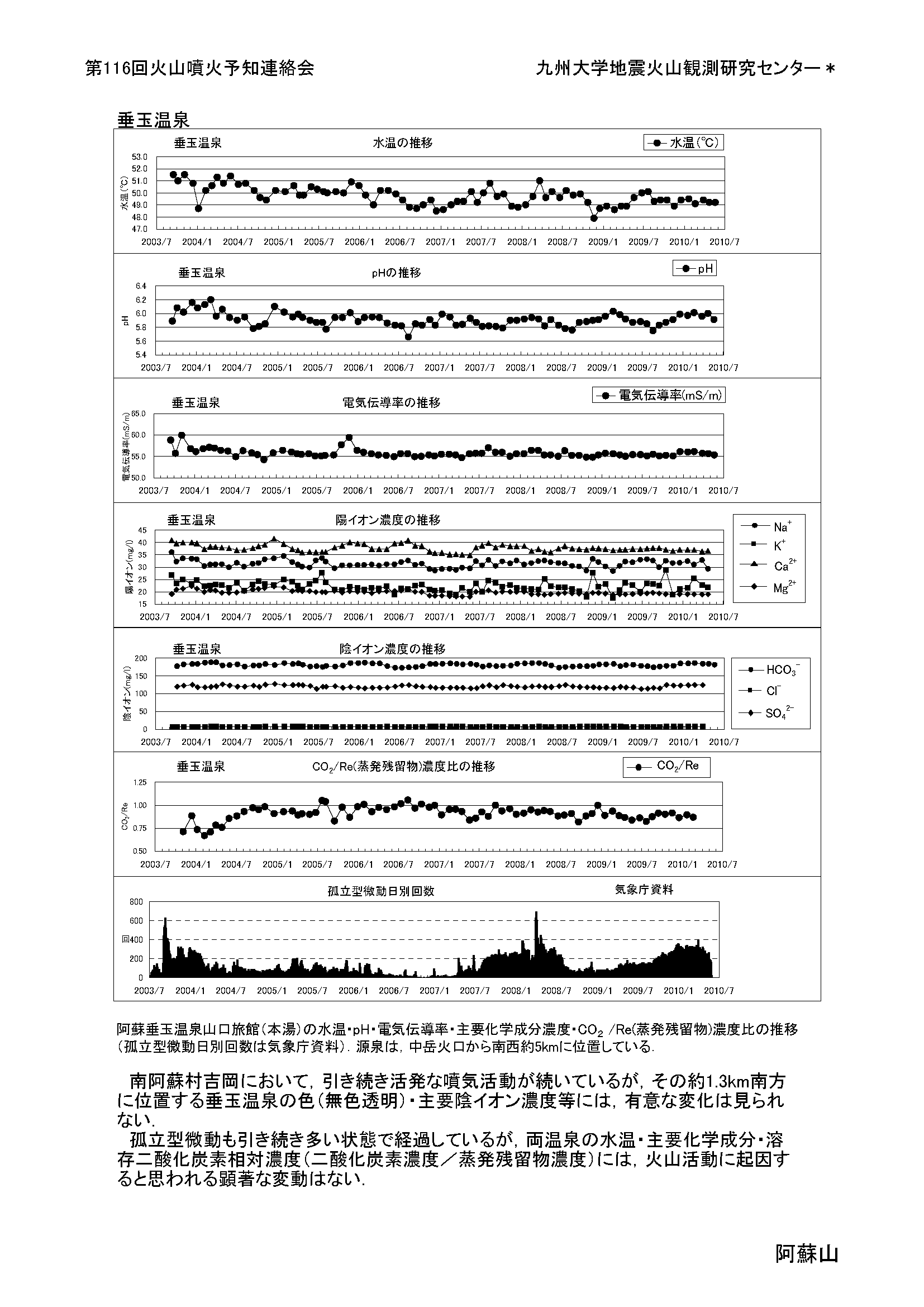 $B0$AI2P;3$K$*$1$k29@t4QB,(B(2)