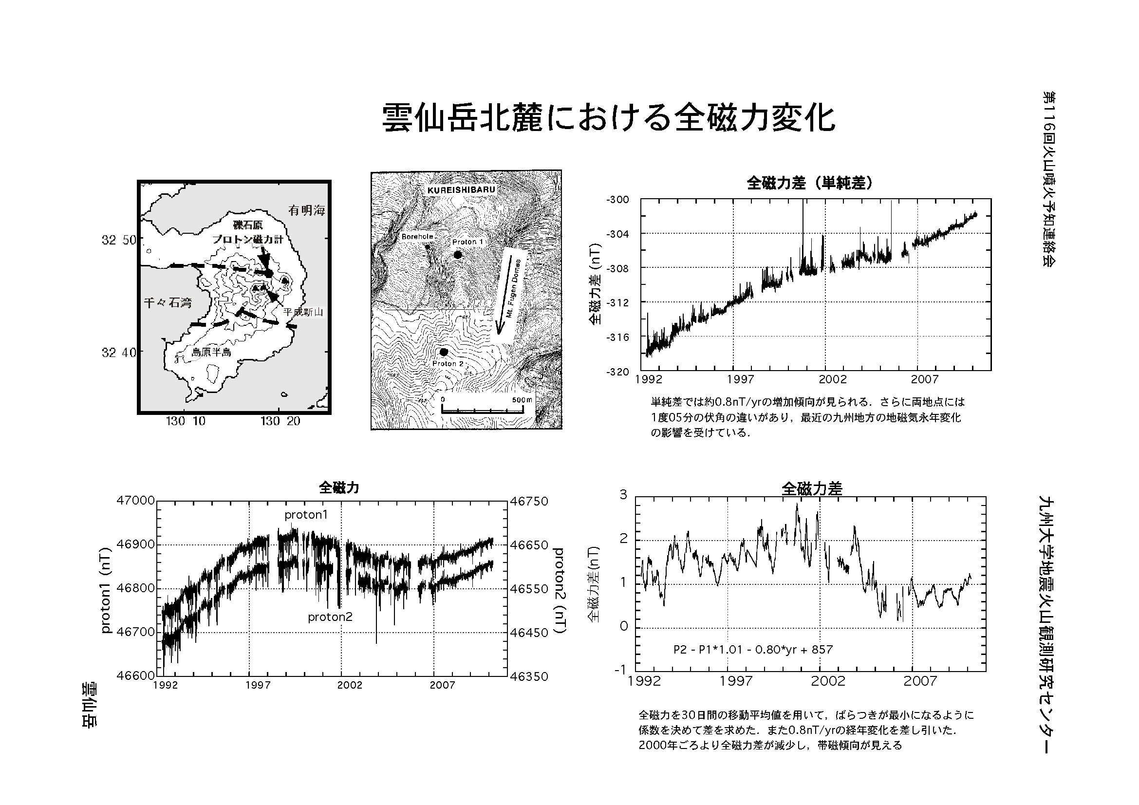 $B1@@gKLO<$K$*$1$kA4<'NOJQ2=(B