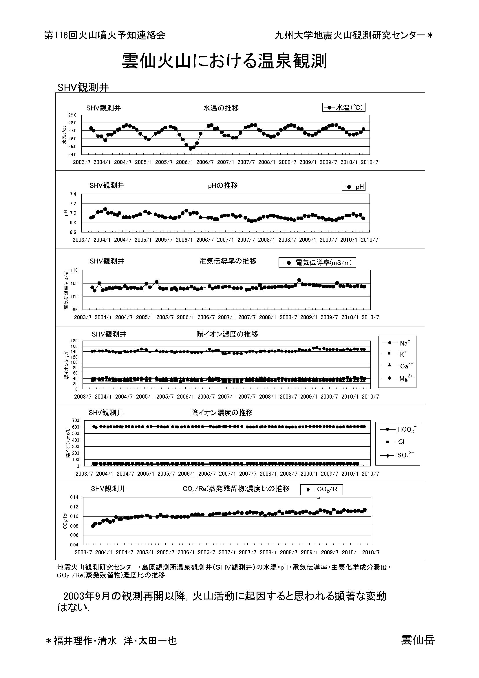 $B1@@g2P;3$K$*$1$k29@t4QB,(B