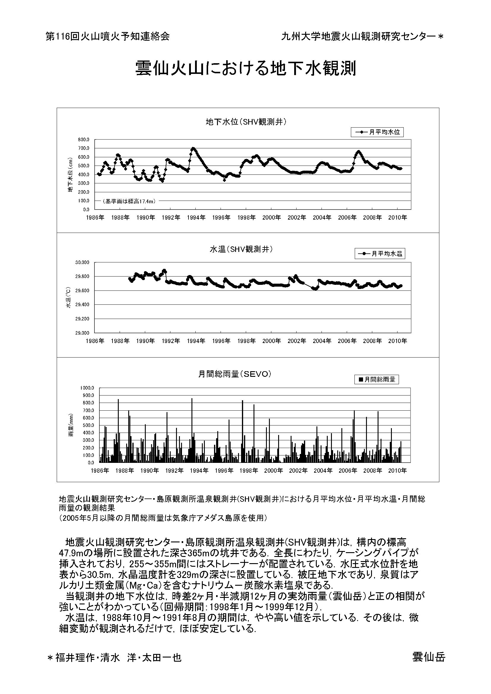 $B1@@g2P;3$K$*$1$kCO2<?e4QB,(B