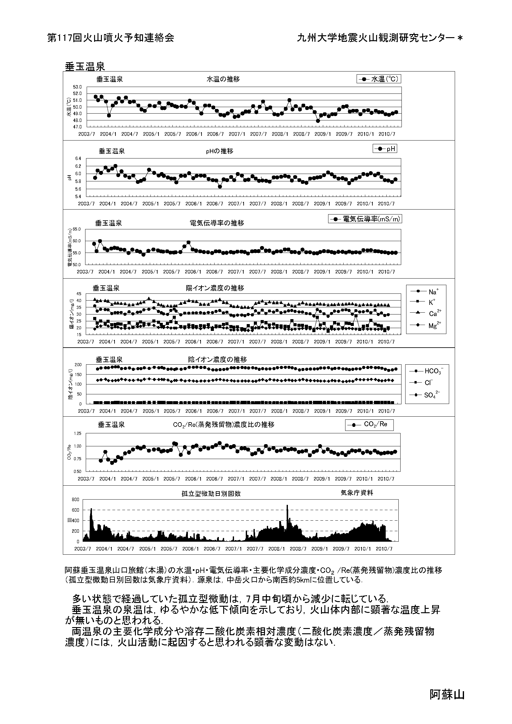 $B0$AI2P;3$K$*$1$k29@t4QB,(B(2)