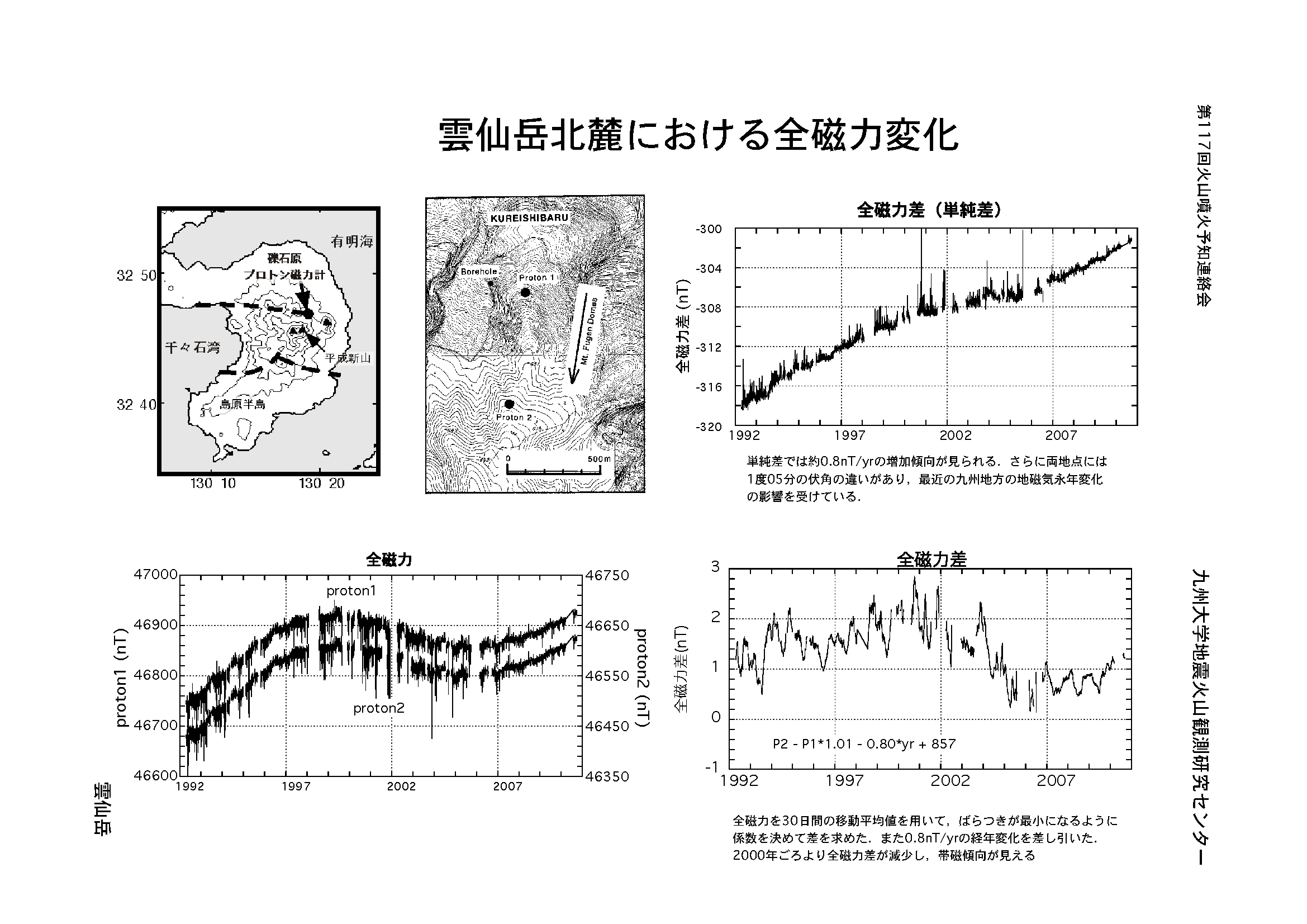 $B1@@gKLO<$K$*$1$kA4<'NOJQ2=(B
