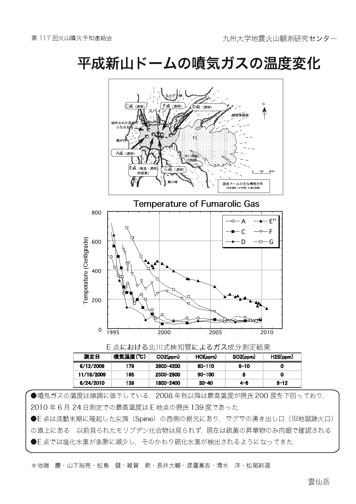 $B1@@gKLO<$K$*$1$kA4<'NOJQ2=(B