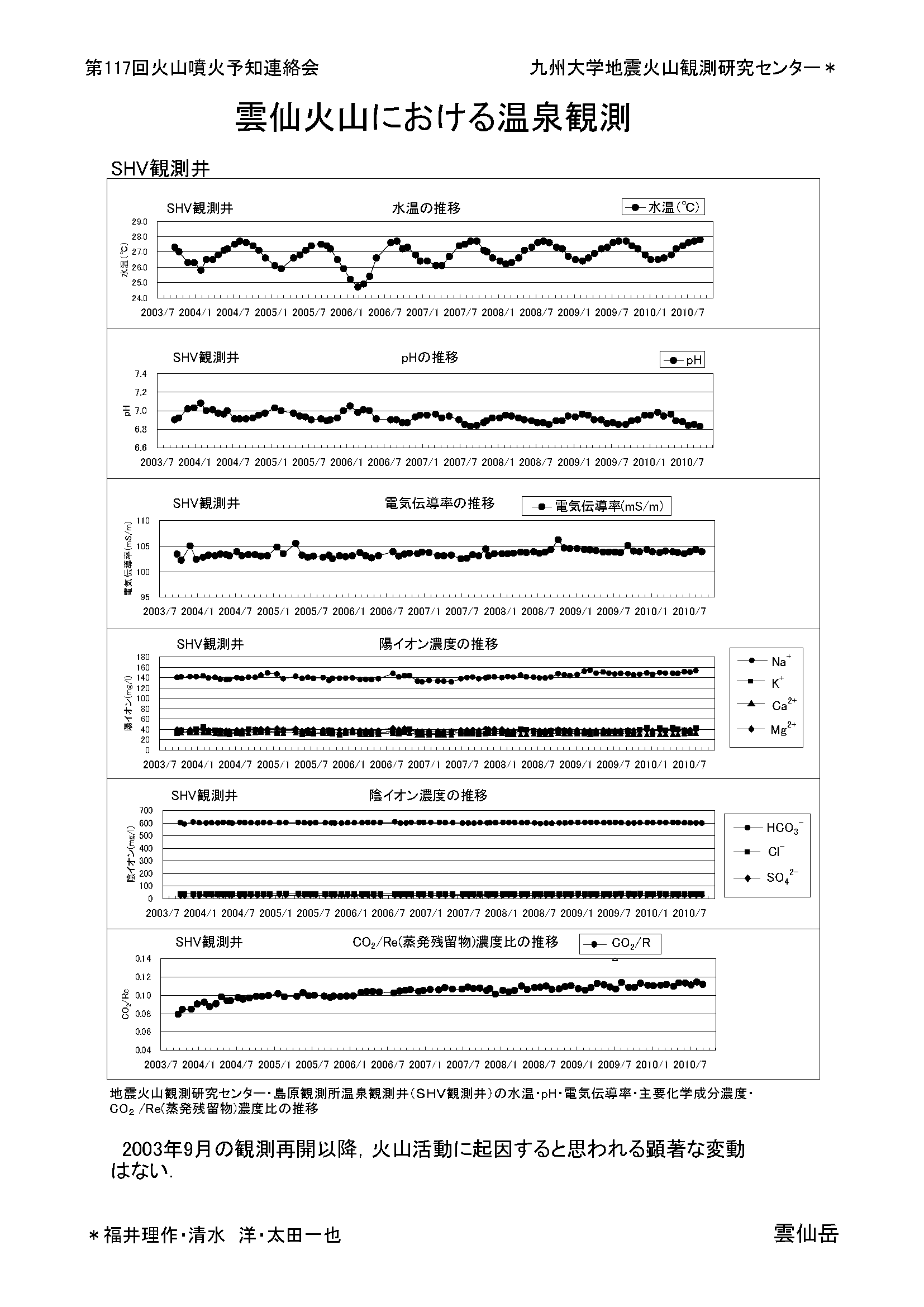 $B1@@g2P;3$K$*$1$k29@t4QB,(B