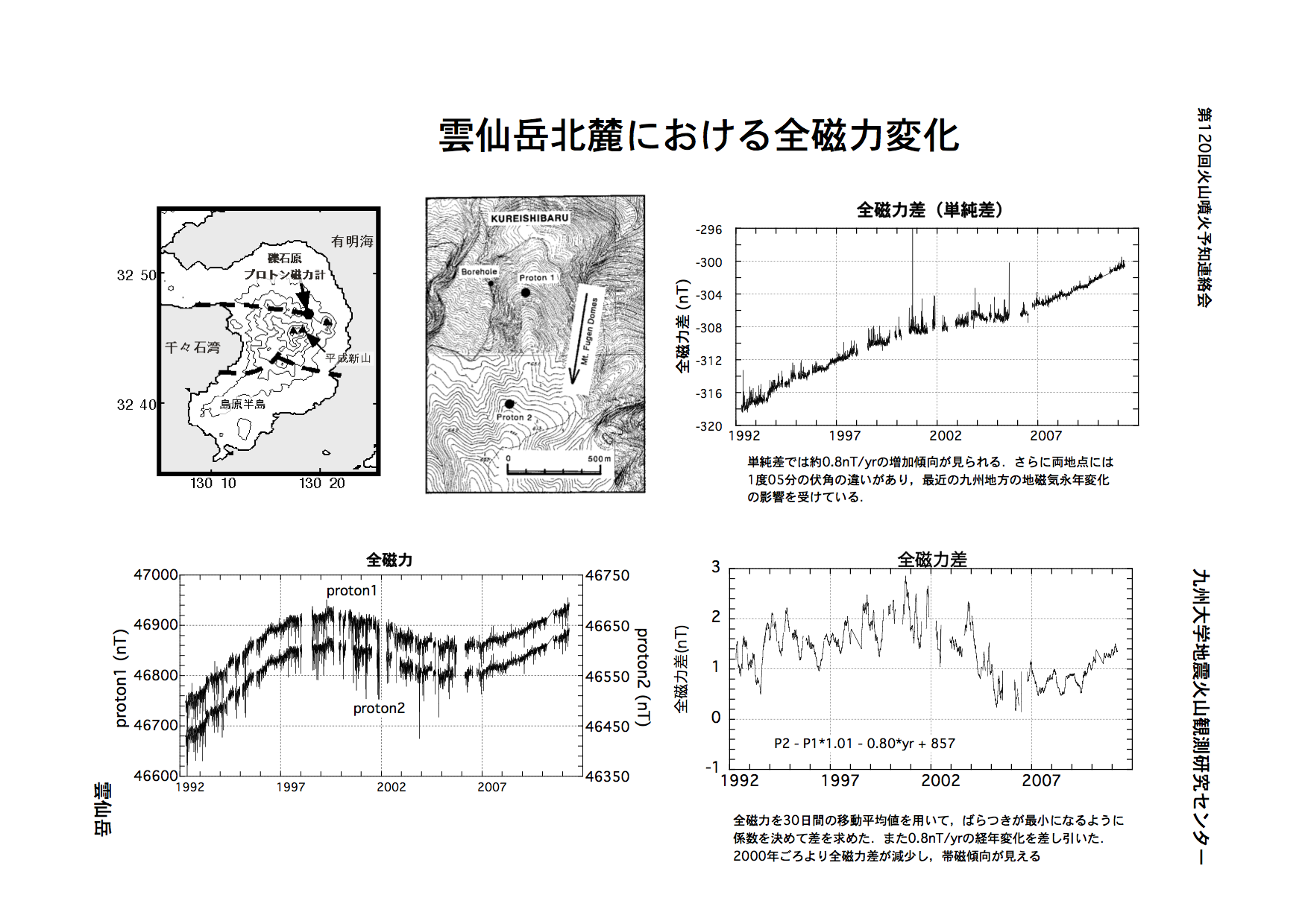 $B1@@g3YKLO<$K$*$1$kA4<'NOJQ2=(B