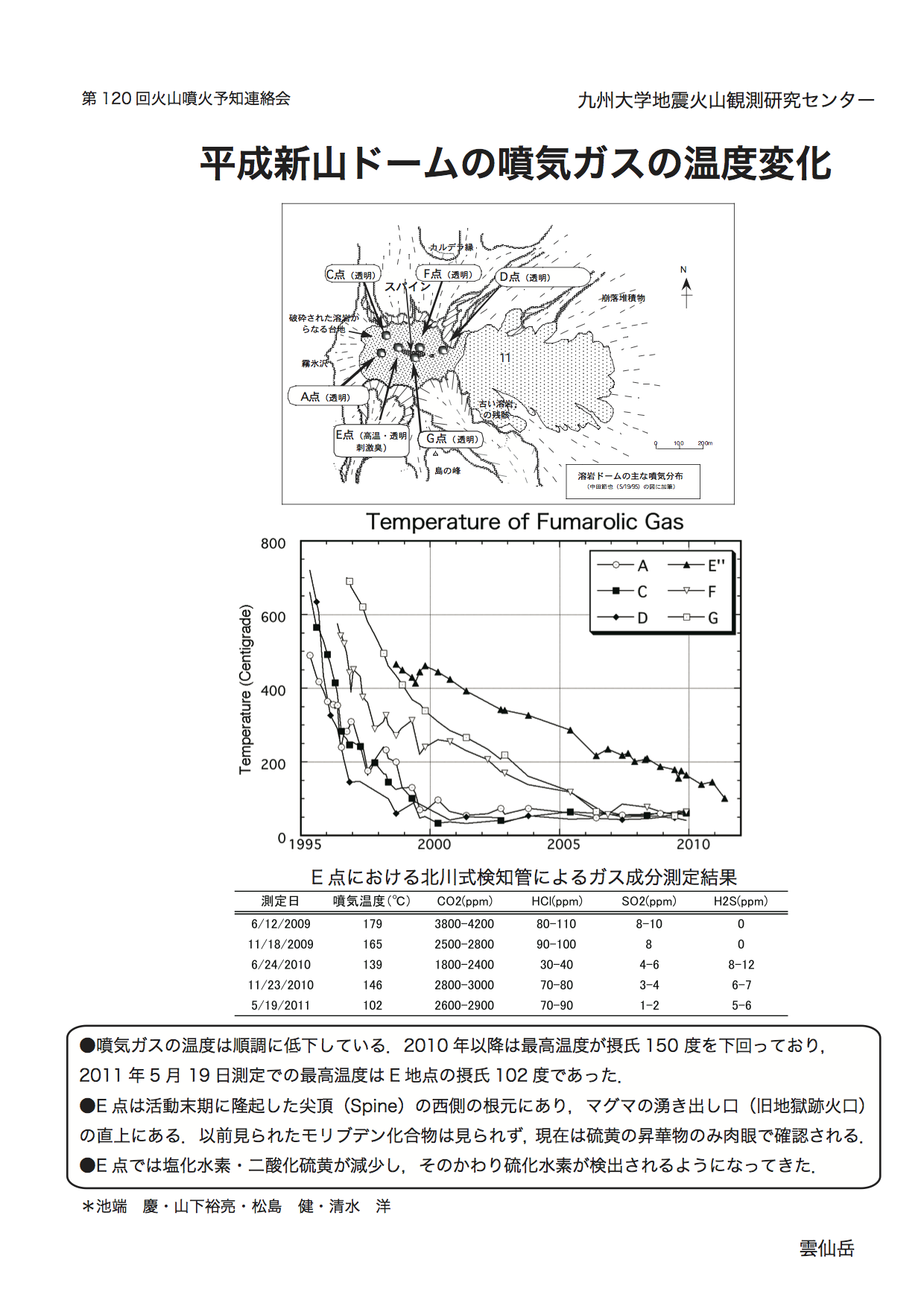 $BJ?@.?7;3%I!<%`$NJ.5$%,%9$N29EYJQ2=(B