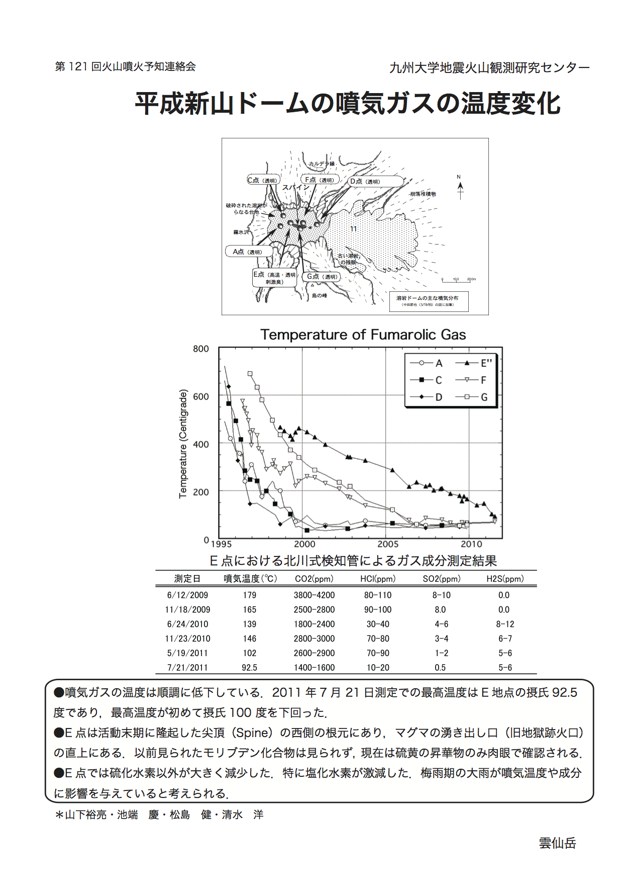 $BJ?@.?7;3%I!<%`$NJ.5$%,%9$N29EYJQ2=(B