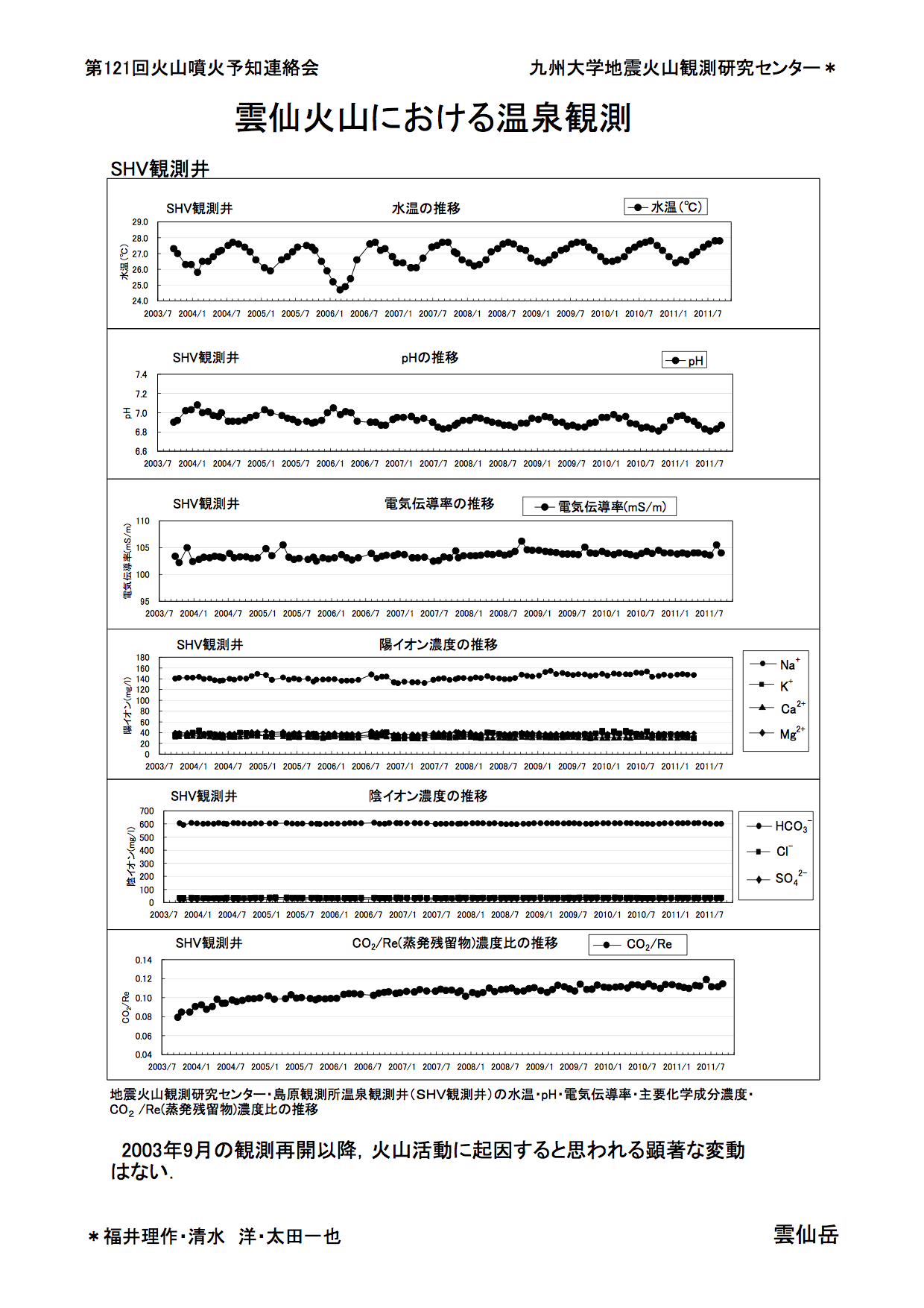 $B1@@g2P;3$K$*$1$k29@t4QB,(B