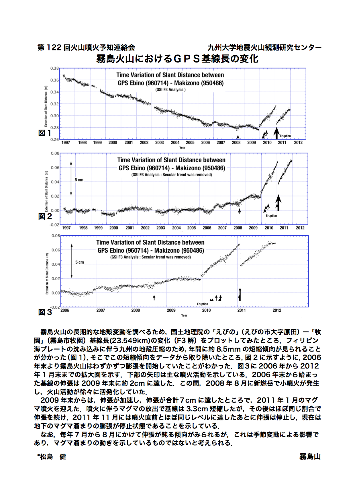 $BL8EgV<;3$K$*$1$k(BGPS$B4p@~D9$NJQ2=(B