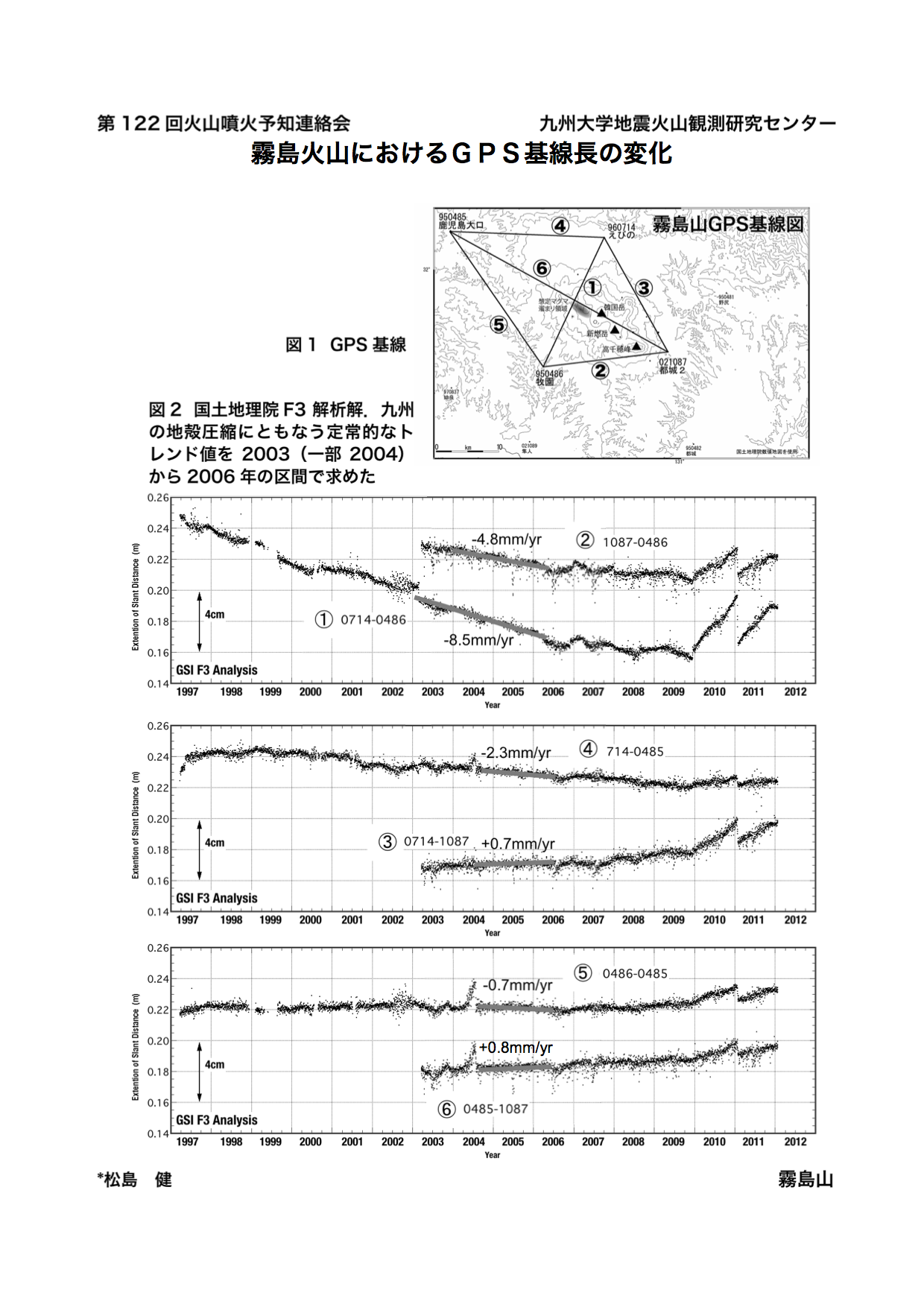 $BL8Eg2P;3$K$*$1$k(BGPS$B4p@~D9$NJQ2=(B
