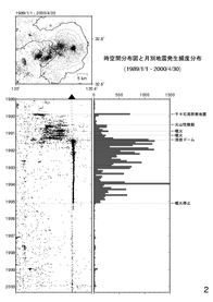 $BEg86H>Eg<~JU$NCO?L$N;~6u4VJ,I[$H7nJLH/@8IQEYJ,I[(B