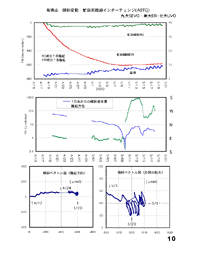 $B0:EDF6Ll8P%$%s%?!<%A%'%s%8(B