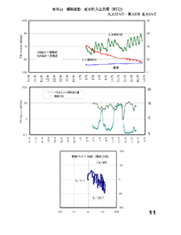 $B0:EDD.F~9>3-DM(B