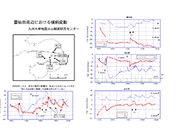 $B1@@g3Y<~JU$N79<PJQF0(B