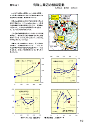 $BM-<n;3<~JU$N79<PJQF0(B
