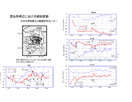 $B1@@g3Y<~JU$N79<PJQF0(B