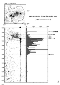 $BEg86H>Eg<~JU$NCO?L$N;~6u4VJ,I[$H7nJLH/@8IQEYJ,I[(B