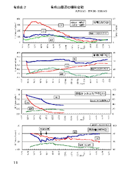 $BM-<n;3<~JU$N79<PJQF0(B2