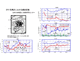 $B1@@g3Y<~JU$N79<PJQF0(B