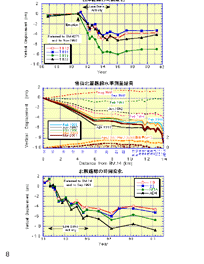 2001$BG/1@@g3Y?e=`B,NL7k2L(B2