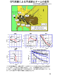 GPS$BB,NL$K$h$kJ?@.?7;3%I!<%`$NJQ7A(B