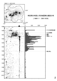 $BEg86H>Eg<~JU$NCO?L$N;~6u4VJ,I[$H7nJLH/@8IQEYJ,I[(B
